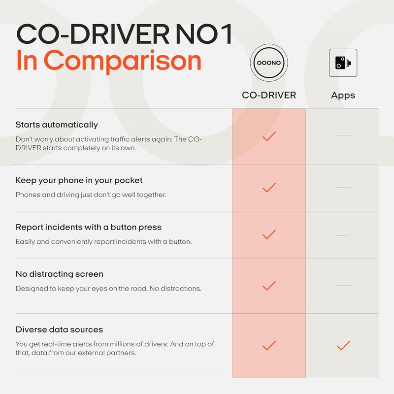 OOONO CO-DRIVER NO1: Warns of speed controls and dangers in road traffic in real time - automatically active after connecting to smartphone via Bluetooth